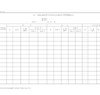 예정확정부가가치세신고대상자 인원현황표 (Ⅱ)